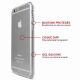 Coque transparente rigide avec contour gel pour Apple iPhone 6/6S